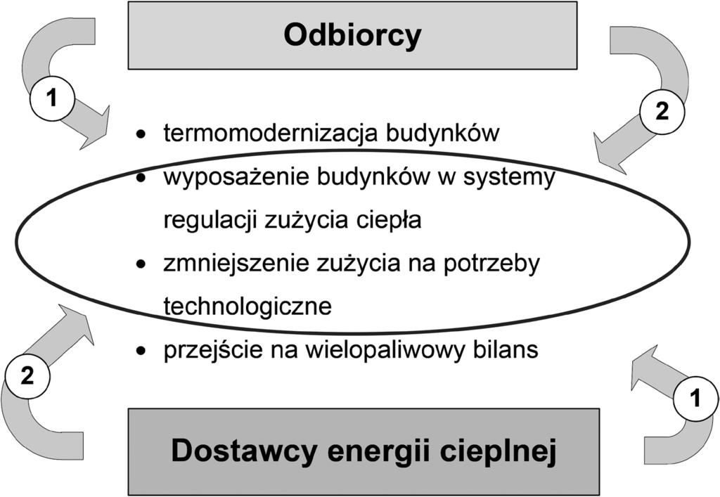 Ważnym krokiem fazy przygotowawczej w opracowaniu miejskiego programu energetycznego jest utworzenie i rozwój Miejskiego Energetycznego Systemu Informacyjnego (MESI) [3].