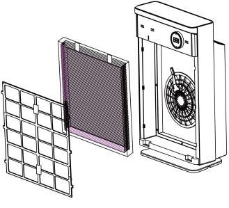 Wyjmij filtry z opakowań 5. Włóż filtry do urządzenia 6. Zamknij przedni panel 7.