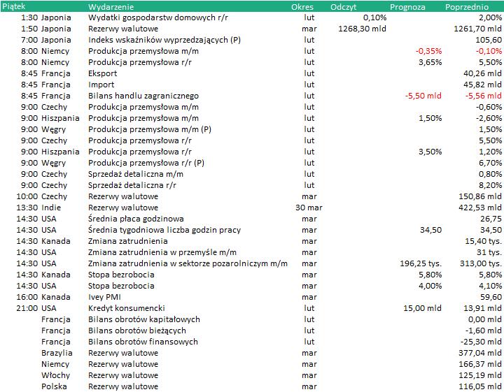 KALENDARIUM Dane makro: 06.04.2018 Wydarzenia w spółkach 06.04.2018 FABRYKAKD - Konferencja wynikowa Spółki: Omówienie umowy zakupu przez FKD 100 proc. udziałów spółki Drewex Sp. z o.o. oraz wynikających z transakcji nowych możliwości dla spółki.