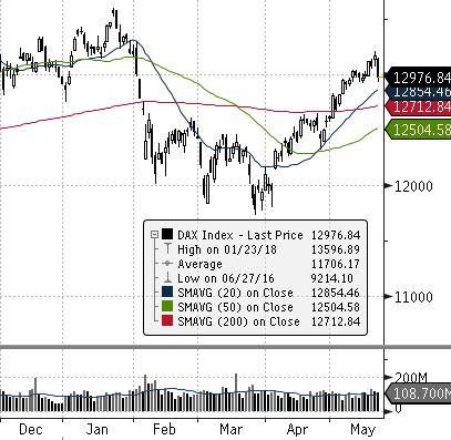 EUROSTOXX 50 (EU) FTSE 100 (GB) ISE 100 (TURCJA) MERVAL (ARGENTYNA) MSCI EM NASDAQ COMPOSITE (USA) PX (CZECHY) RTS (ROSJA) S&P 500 GPW - Indeksy 823,3 3,42% - 0,38% GPW - FW20 dzienna tyg.