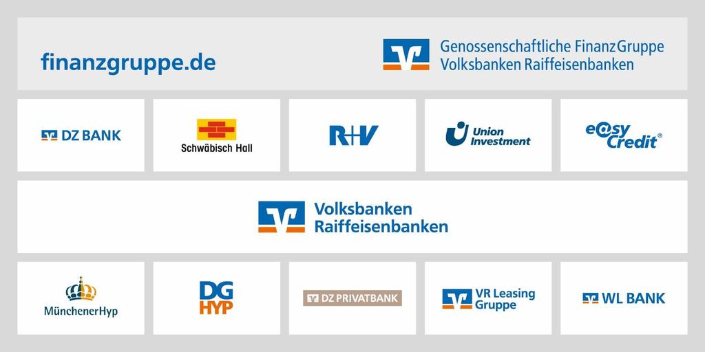 Gemeinsam mehr erreichen die genossenschaftliche Idee Idea spółdzielczości - Wspólnie osiągniemy więcej > 30 mln klientów 18 mln członków Genossenschaftliche FinanzGruppe Kooperacyjna sieć finansowa
