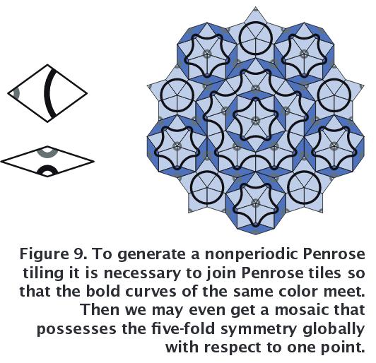 Quasicrystals and non-crystalline mater Theoretical description of liquids, amorphous solids, glasses, quasicrystals - very complicated - no