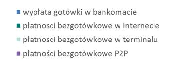 liczba zarejestrowanych użytkowników w systemie przekroczyła poziom 2,198 mln Użytkownicy aplikacji mobilnych mogą dokonywać transakcji w bankomatach, terminalach płatniczych typu POS, w sklepach