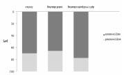 1 Percentage share of aphids associated with different layers of beech forest, 2 Species diversity of aphids associated with the host plant diversity Ryc. 3, 4.