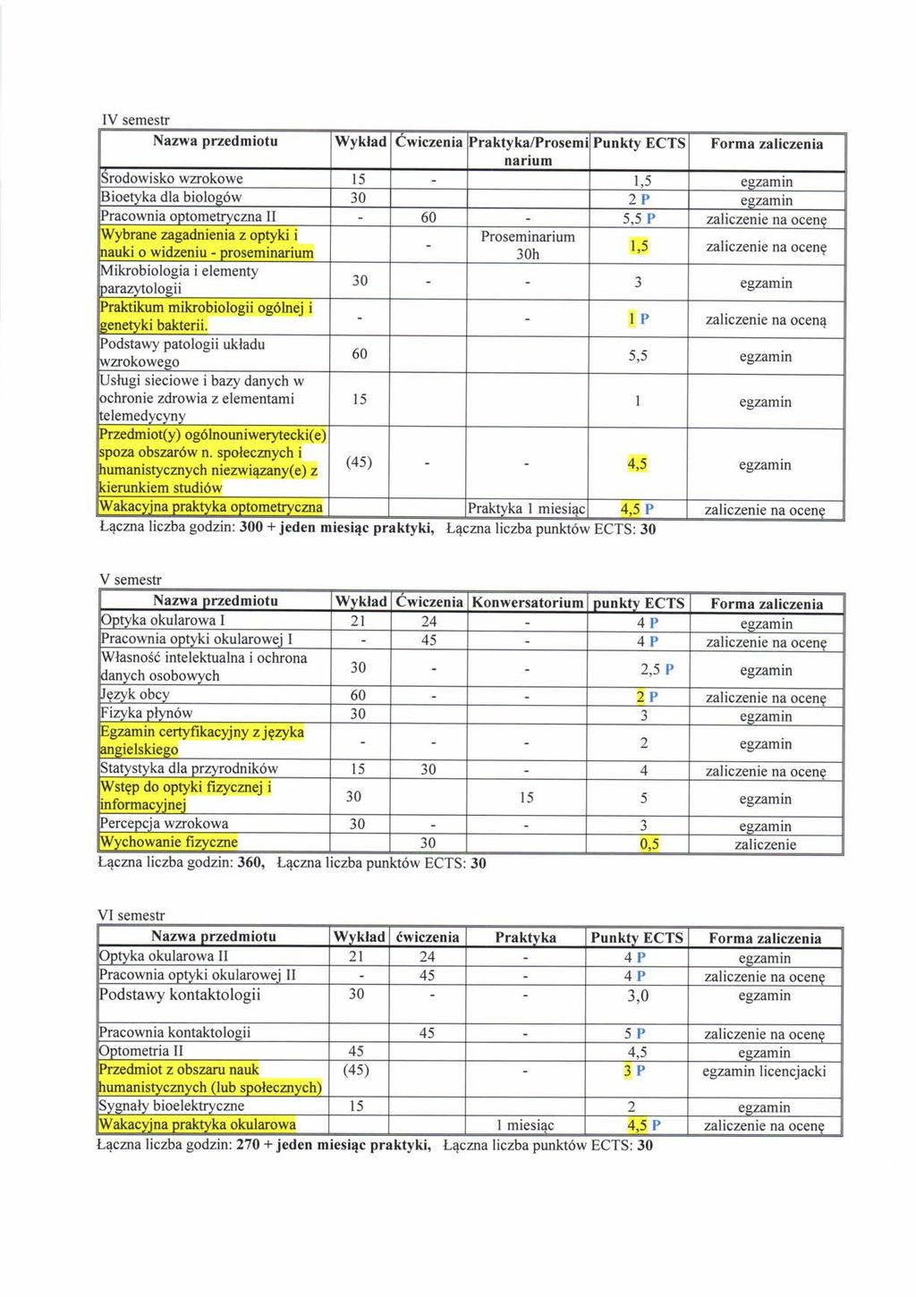 V semestr zw przedmitu Wykld Cwiczei Prktyk/Prsem Pukty CS rm zliczei rium irdwisk wzrkwe l5 1.