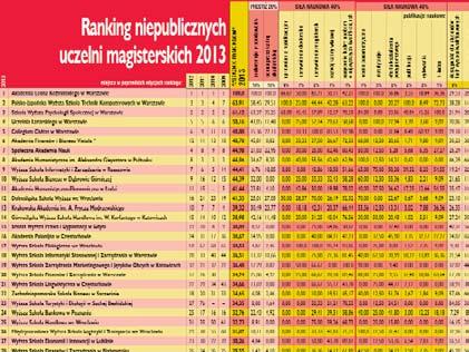 kontekstach i wymiarach ich działania.