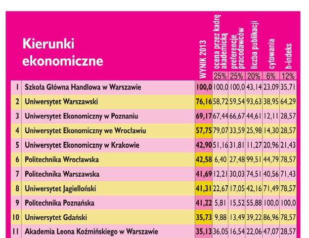 Automatyka i robotyka, mechatronika Mechanika i budowa maszyn Elektrotechnika Inżynieria i technologia chemiczna Inżynieria materiałowa Inżynieria produkcji Kierunki przyrodnicze Pakiet