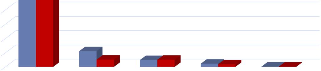 STRUKTURA PRZYCHODÓW SPRZEDAŻY WG SEGMENTÓW 2017 / 2016 (wartość w pr