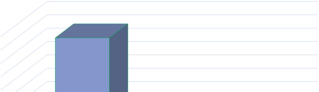 ZYSK ZE SPRZEDAŻY GK MIRBUD 2017 vs 2016 (wartość w tys.