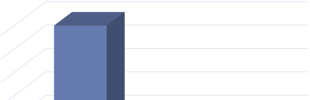 PRZYCHODY ZE SPRZEDAŻY GK MIRBUD 2017 vs 2016