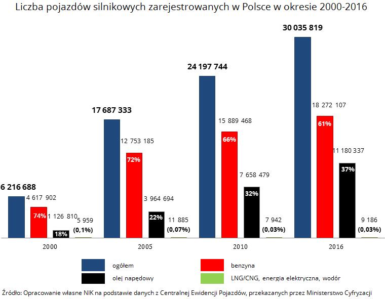 ustawie o elektromoblilności i paliwach alternatywnych.