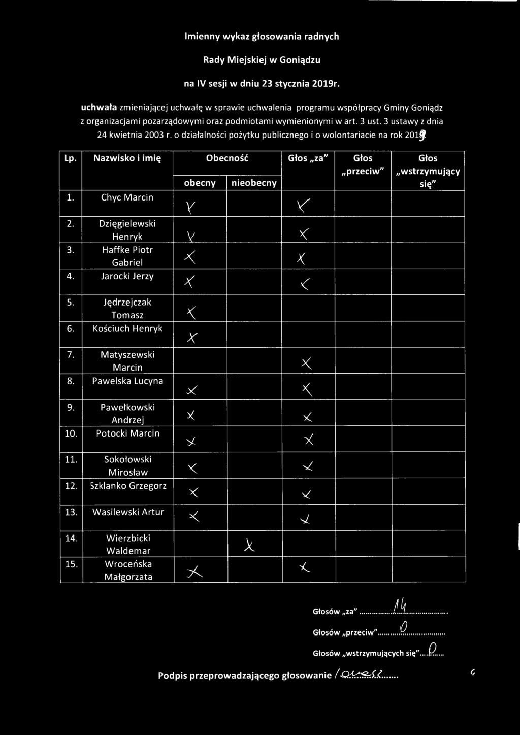 uchwała zmieniającej uchwałę w sprawie uchwalenia programu współpracy Gminy Goniądz z organizacjami pozarządowymi oraz podmiotami wymienionymi w art. 3 ust.