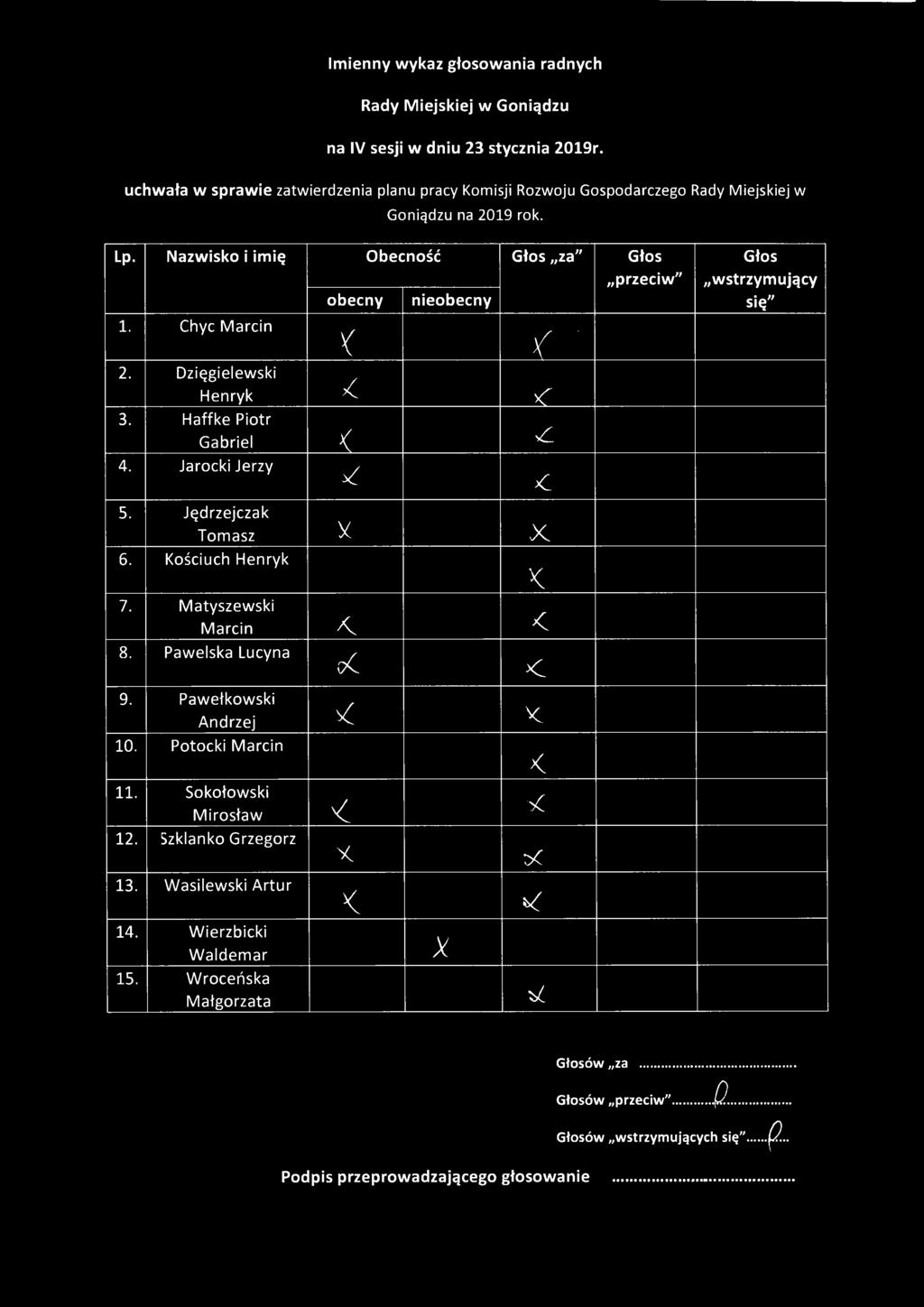 uchwała w sprawie zatwierdzenia planu pracy omisji Rozwoju Gospodarczego Rady Miejskiej w Goniądzu