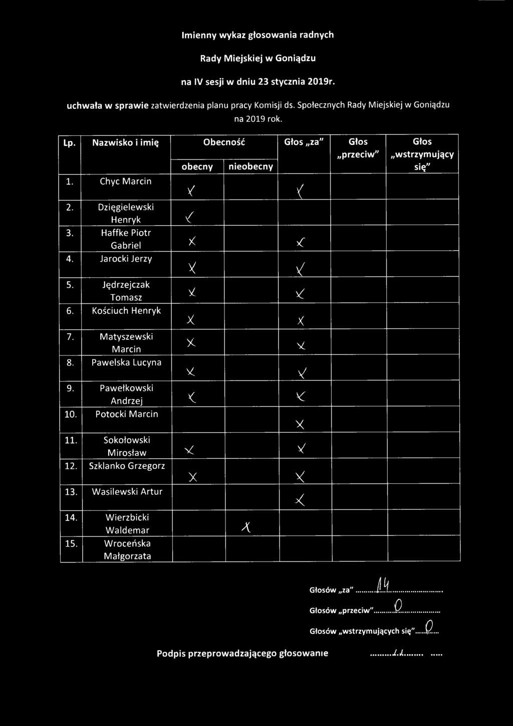 uchwała w sprawie zatwierdzenia planu pracy omisji ds. Społecznych na 2019 rok.