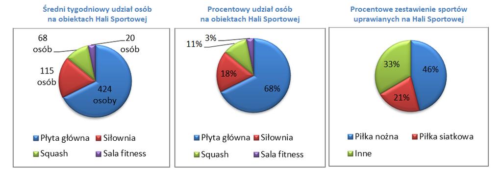 Organizacja/współorganizacja imprez sportowych promujących, kreujących pozytywny wizerunek powiatu poprzez sport /honorowy patronat przykłady działań V Memoriał im.