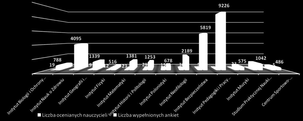 nauczycieli w