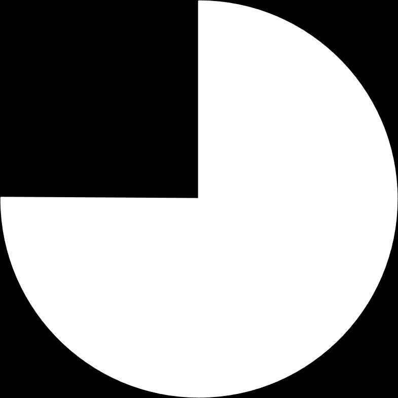 75,1