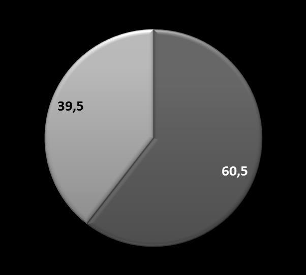 4,9 (+4,5) Przewaga na obszarach