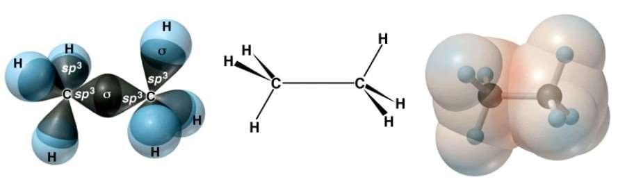 Budowa cząsteczek wieloatomowych CZĄSTECZKA ETANU