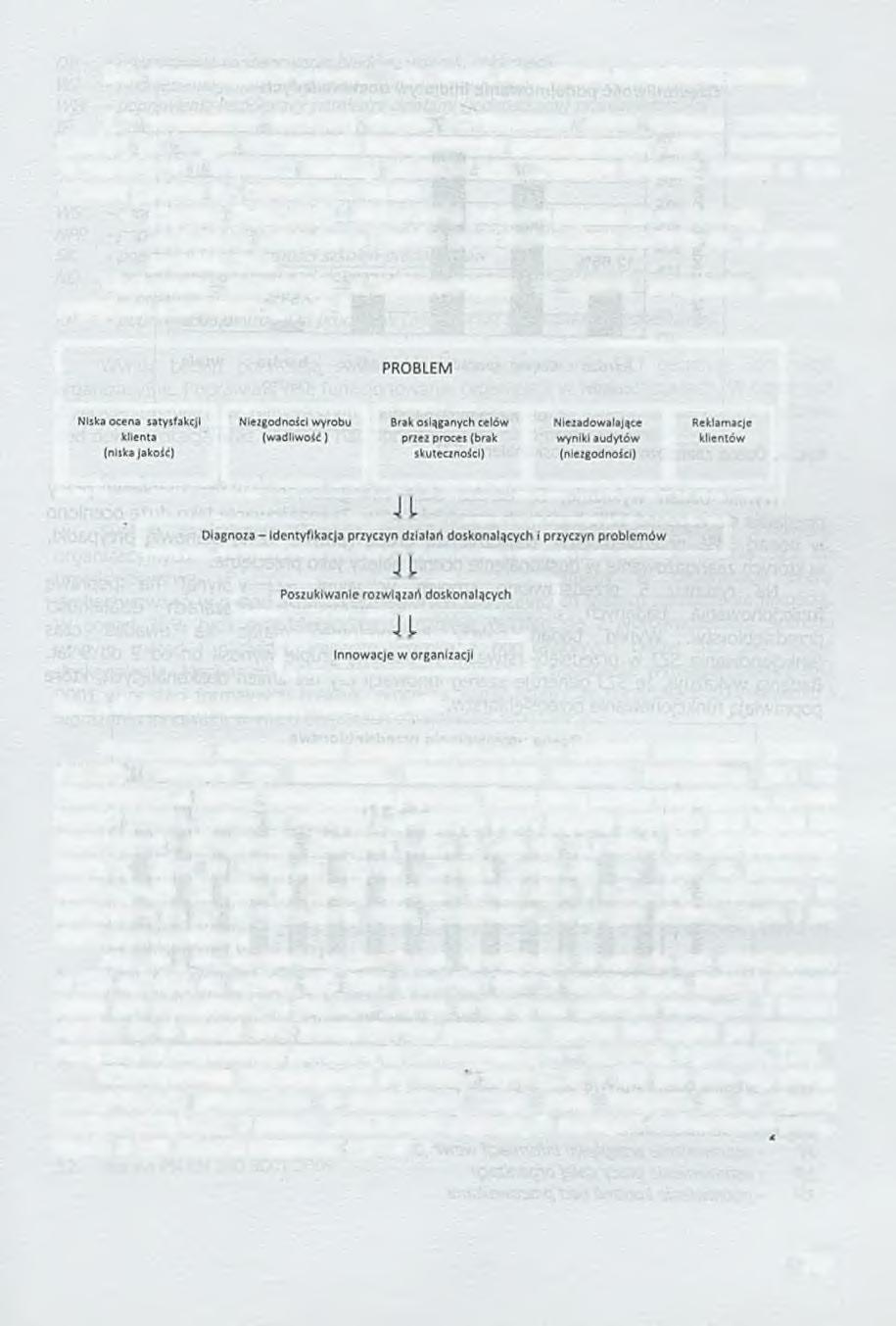 2.2. Innowacyjność w procesie doskonalenia systemu zarządzania jakością Jak wspomniano wcześniej drugim podstawowym celem systemu zarządzania jakością jest ciągle doskonalenie funkcjonowania