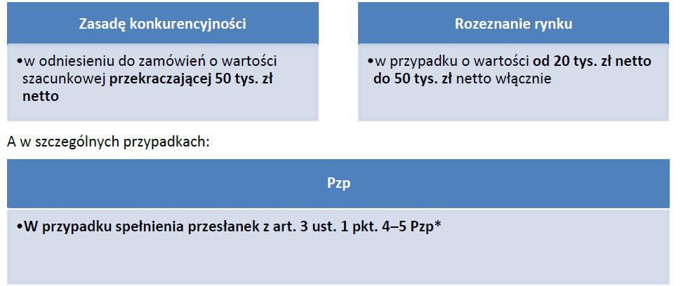 PODMIOT NIEBĘDĄCY