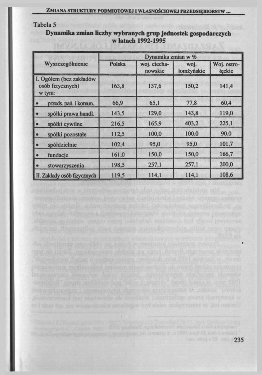 ZMIANA STRUKTURY PODMIOTOWEJ I WŁASNOŚCIOWEJ PRZEDSIĘBIORSTW... Tabela 5 Dynamika zmian liczby wybranych grup jednostek gospodarczych w latach 1992-1995 Dynamika zmian w % Wyszczególnienie Polska woj.