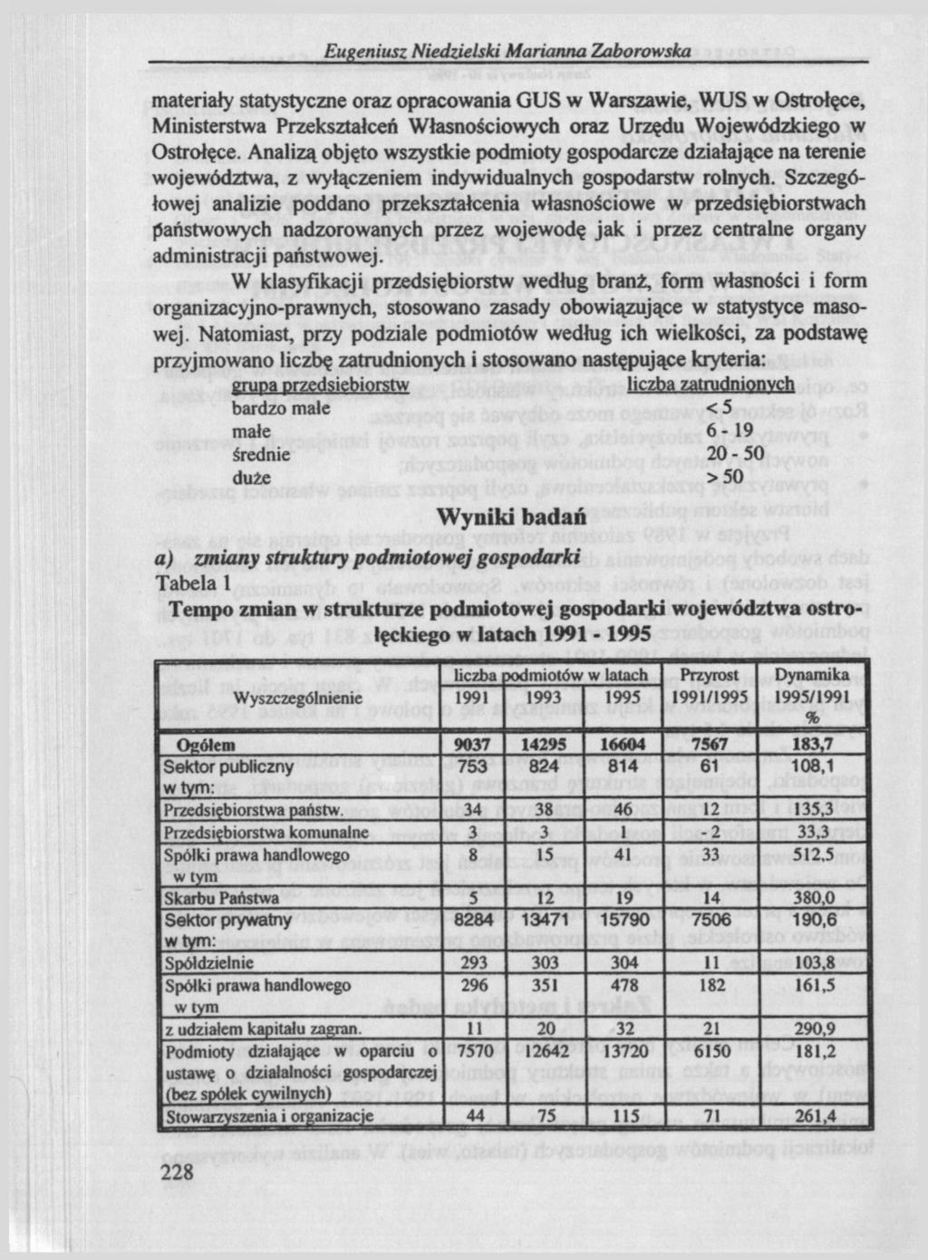 Eugeniusz Niedzielski Marianna Zaborowska materiały statystyczne oraz opracowania GUS w Warszawie, WUS w Ostrołęce, Ministerstwa Przekształceń Własnościowych oraz Urzędu Wojewódzkiego w Ostrołęce.