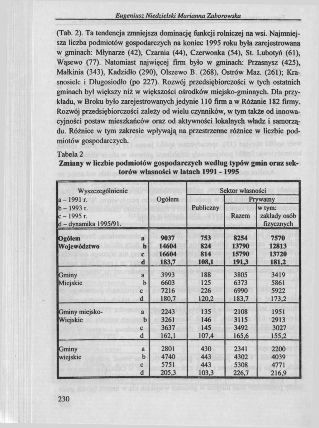 Eugeniusz Niedzielski Marianna Zaborowska (Tab. 2). Ta tendencja zmniejsza dominację funkcji rolniczej na wsi.