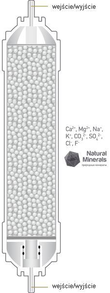 Mineralizator K879 Wkład ten wzbogaca wodę w Ca2 +, Mg2 +, Na +, K +, CO32-, SO42, Cl, F, w celu poprawy jej właściwości organoleptycznej.