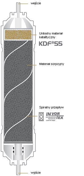 Karbonowy filtr sorpcyjny K872 Filtr K872 jest używany jako filtr wstępny.