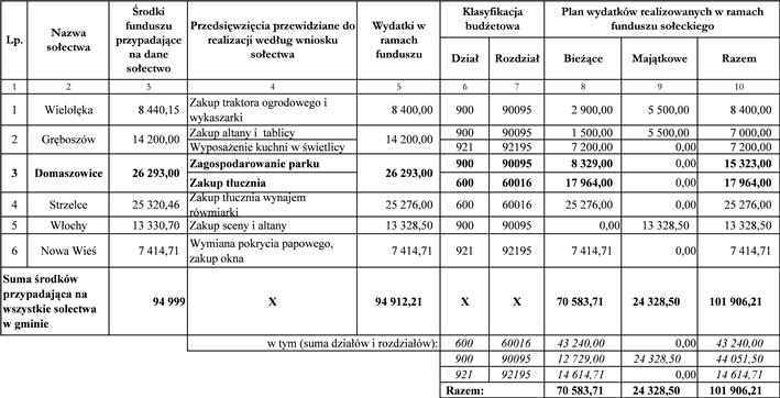 Załącznik Nr 1 do Uchwały Nr VIII.51.