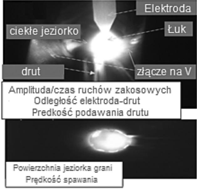 obrazu, aczkolwiek nie są one aż tak szybkie.