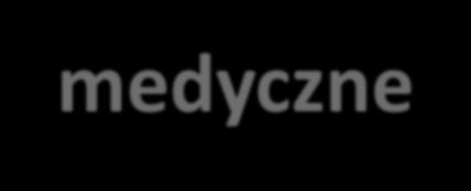 Wyroby medyczne na Bloku Operacyjnym Wielorazowe narzędzia chirurgiczne wyposażenie itp.