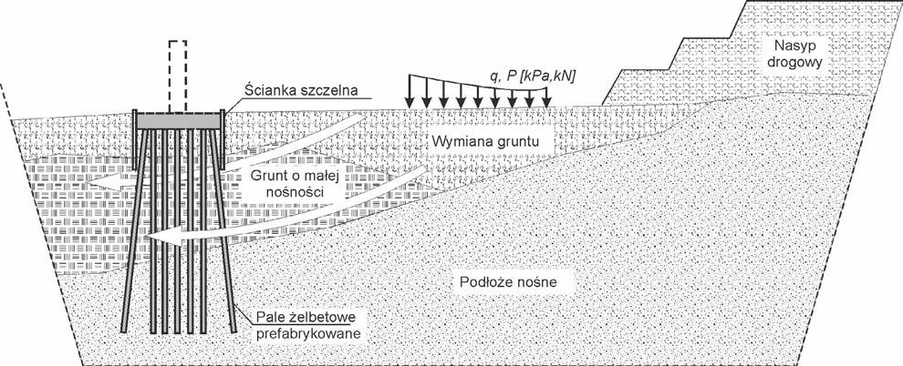 przemieszczeniowych Rys. 1d.