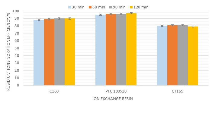 Materials 2019, 12, 1130 6 of 17 Materials 2019, x, x FOR PEER REVIEW 6 of 18 this value was the lowest of the three examined resins. The results of these tests for the three selected Figure 2.