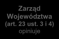 Prawo energetyczne (tj. Dz.U. 2018 poz. 755 z późn. zm.