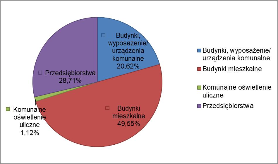 Tabela 27 Bilans energetyczny