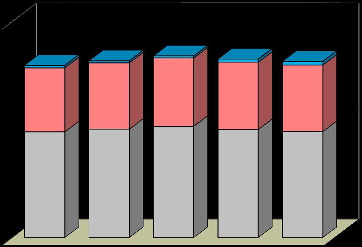 Tabela nr 2 Liczba orzeczeń pierwszorazowych ustalających pracy w latach 2011 2015 według płci a) liczba Rok Ogółem Mężczyźni Kobiety Nieustalona płeć *) 2011 47 810 29 349 17 784 677