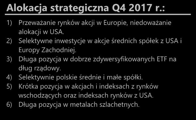 37% PODSTAWOWE INFORMACJE Waluta bazowa: Benchmarki: TMS Global Return TMS Global Select TMS Stable Growth TMS Balanced TMS Dynamic PLN WIBID3M+1.5% WIBID3M+1.