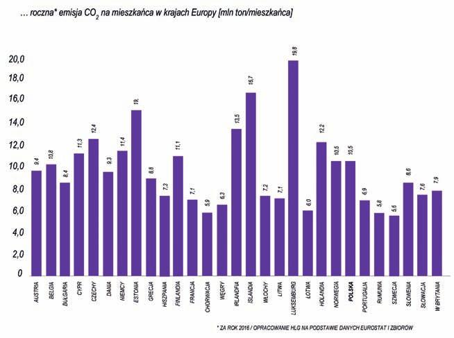 Okazany filar tegoż raportu WEO 2018 (na jego szczegółowe omówienie przyjdzie czas) to najprościej: dostępność energii: koszty PV i wiatru nadal spadają, ale ceny ropy wzrosły powyżej 80 USD/baryłkę