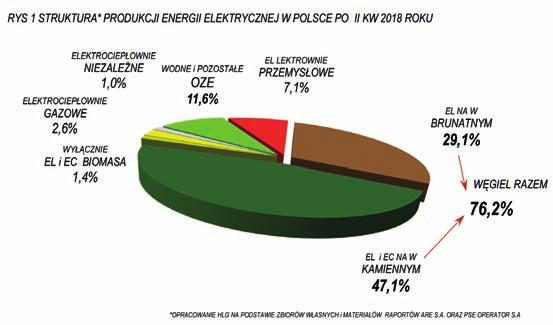 Rys. 3. Wskaźnik zmian w emisjach gazów cieplarnianych z koszyka z Kioto Przypomnijmy stan rzeczy. Pośród krajów Europy najwięksi emitenci CO 2 to przede energetyka niemiecka. To nie osąd.