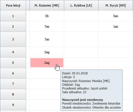 UONET+. Planowanie zastępstw za nieobecnych nauczycieli 11/25 7. W środkowej części pozostaw domyślnie zaznaczoną zmianę Nieobecność. 8.