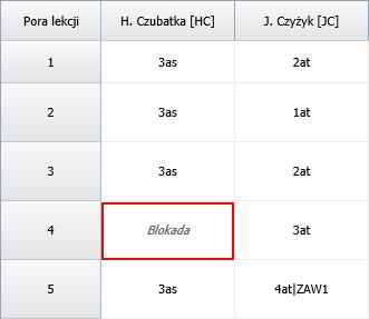 W planie nauczyciela, we wskazanym terminie pojawi się wpis Blokada.