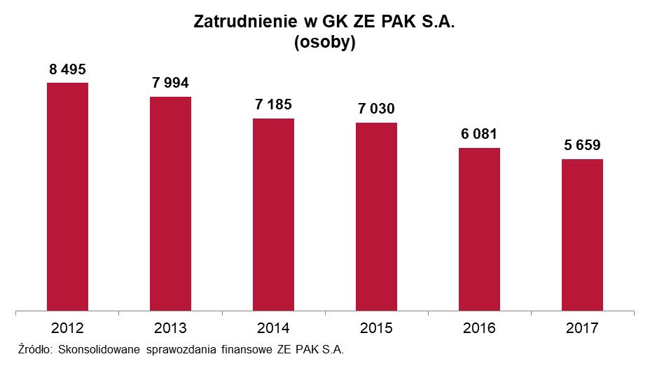 Systematyczny spadek