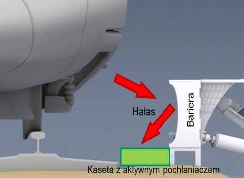 Wyniki omiaów zeczywistych ekanu akustycznego z aktywną miękką kawędzią []. Po wykonaniu modelu ototyowego, zmiezono zeczywistą skuteczność edukcji hałasu.