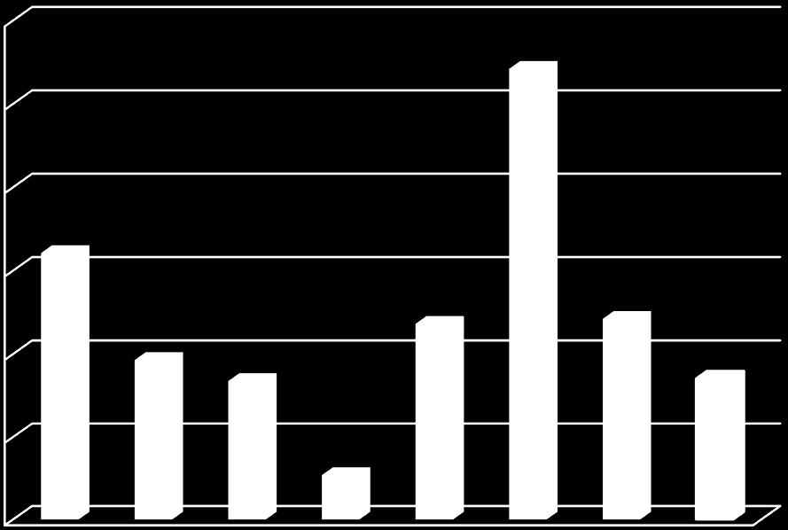 Wydatki inwestycyjne (mln PLN) 120 108,4 100 80 64,2 60 47,3 48,4 40 38,6 33,5 34,1 20 10,8 0 2011 2012 2013 2014 2015 2016 2017 2018 Zadłużenie odsetkowe netto na koniec 2018 roku wyniosło 114,6 mln