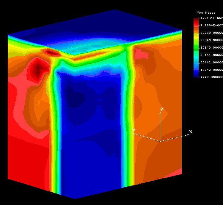 The simulation results are represented by the maximum land subsidence in the function of time P w max (t,η) at the crossing point of symmetry planes.