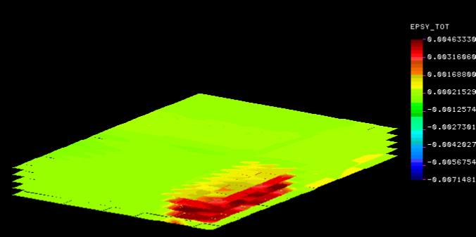 883 Y Z X Tensile strain Fig. 15. Locations of the maximum horizontal strain max ε y after 50 years, in horizontal cross-sections; Z [ 220, 260 and 300 m], Max[ max ε y (H)] = +4.