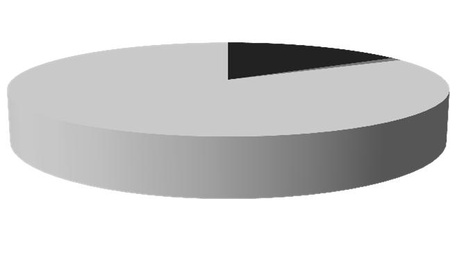 ZADŁUŻENIE 350 300 250 200 150 242,7 zadłużenie odsetkowe 209,8 239,2 245,4 204,2 struktura walutowa kredytów PLN 83% EUR 16% USD 1% 100 50 0 50,5 45,1 45,6 39,3 36,2 1Q_2013 2Q_2013 3Q_2013 4Q_2013