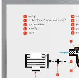 O TECHNOLOGII ŁOPATKOWEJ 1 2 3 Sprężarka łopatkowa to rotacyjna sprężarka objętościowa. Podstawowymi podzespołami łopatkowego stopnia sprężającego są: stator (1), rotor (2) oraz łopatki (3).